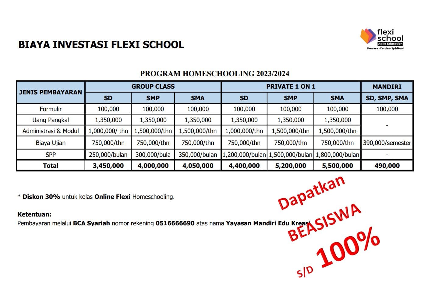 Serba-Serbi dan Biaya Homeschooling di Indonesia - Sekolah Flexibel ...